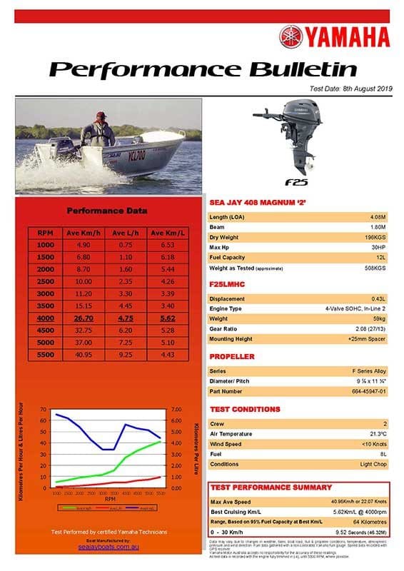 Sea Jay 408 Magnum 2 with Yamaha F25 Performance Bulletin